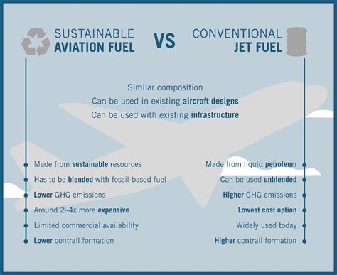 jet fuel wiki|jet fuel carbon range.